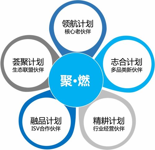 平臺生態(tài)勢能迸發(fā)，致遠(yuǎn)互聯(lián)2023年生態(tài)伙伴夏令營成功推動北京中小企業(yè)網(wǎng)站推廣