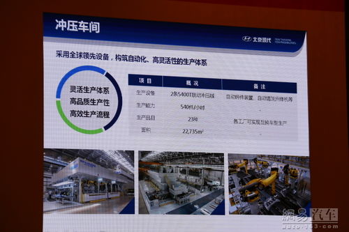 北京現(xiàn)代滄州工廠開工促進區(qū)域經(jīng)濟，中小企業(yè)網(wǎng)站推廣成新機遇